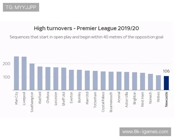 英超保级队转会策略分析：性价比引援与青训挖潜并举